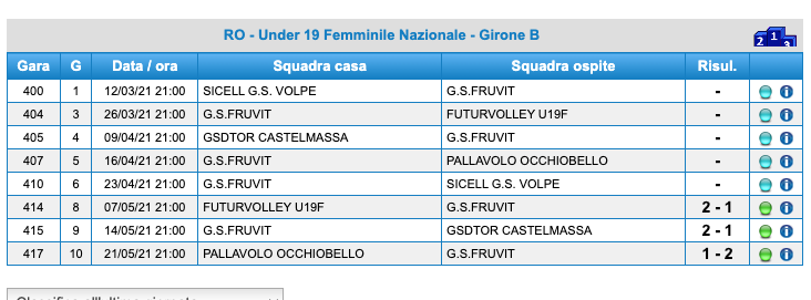 Under 19 Femminile Nazionale – Girone B